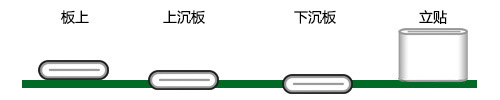 TYPE-C貼片焊接分類示意圖